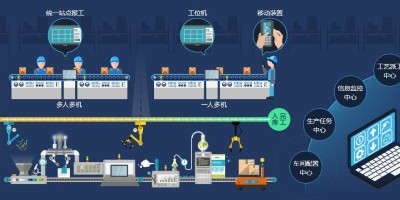 MES系统在工业制造中的作用