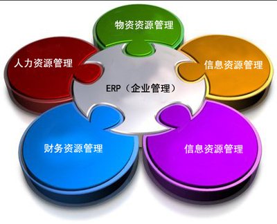 ERP是什么,ERP系统是什么,ERP