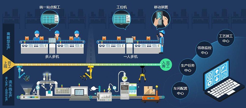 进销存软件,进销存系统,速达软件